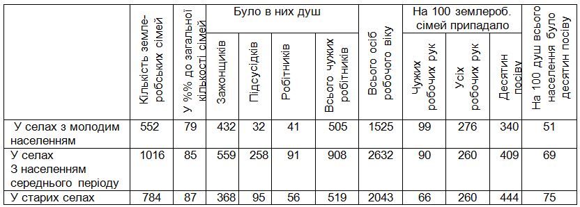населення 02