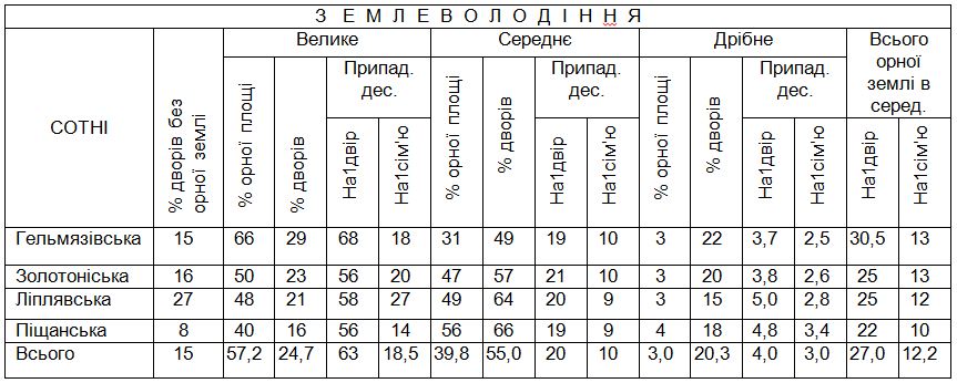 землеволодіння